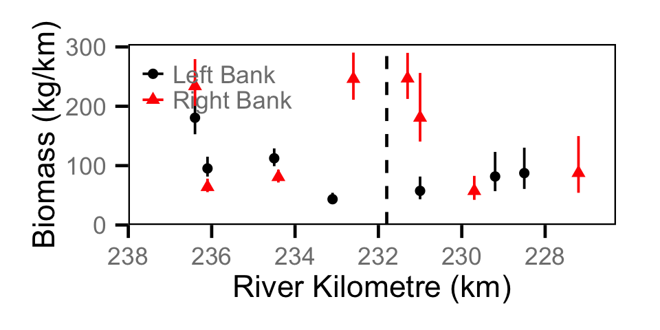 figures/biomass/Adult MW/site.png